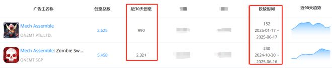 ONEMT追寻新一代爆款多年：狂试多个方向后终迎月流水2000万潜力新游(图6)