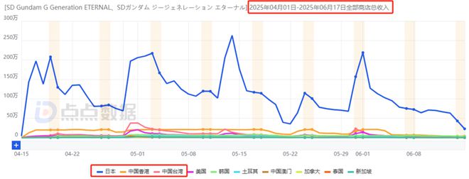 ONEMT追寻新一代爆款多年：狂试多个方向后终迎月流水2000万潜力新游(图11)
