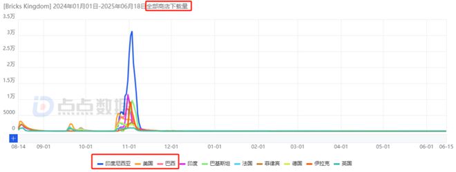 ONEMT追寻新一代爆款多年：狂试多个方向后终迎月流水2000万潜力新游(图18)