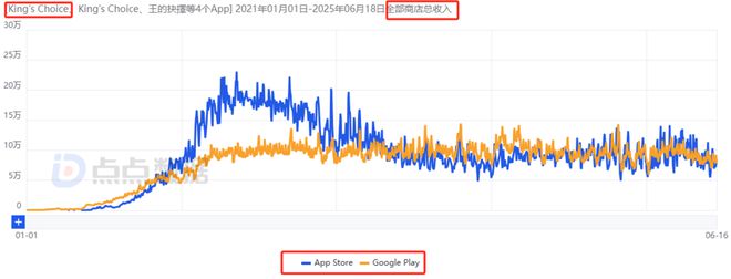 ONEMT追寻新一代爆款多年：狂试多个方向后终迎月流水2000万潜力新游(图31)