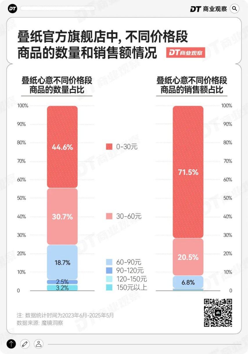 比Labubu还猛的“碎钞机”杀出来了(图2)