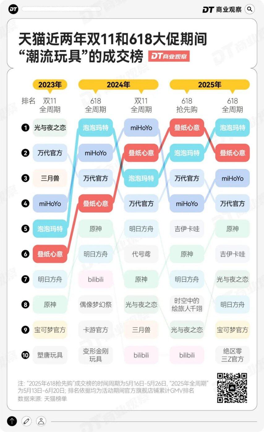 比Labubu还猛的“碎钞机”杀出来了