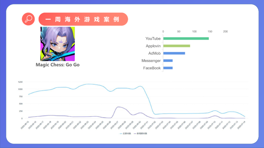 三七新游霸榜iOS免费榜；4399投资成立餐饮公司；米哈游创始人AI新游登陆Steam丨周报(图2)