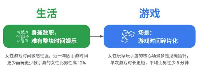 三年营收近30亿一款靠狗血剧集造就的出海新王(图4)