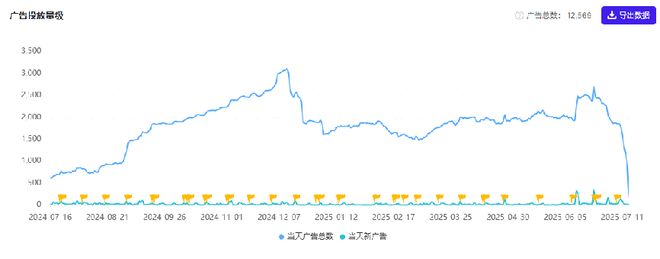 三年营收近30亿一款靠狗血剧集造就的出海新王(图15)
