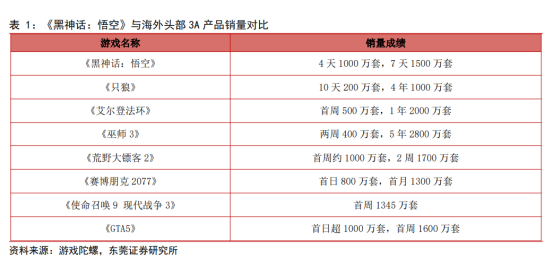 再现“黑神线A大作登顶Steam热销榜！(图3)
