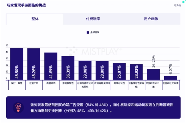 200W月活流量池有效提高游戏LTV和ARPU值Mistplay把激励流量玩出新高度(图3)