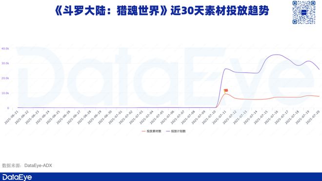 8天iOS收入破千万！三七斗罗IP新游具体数据如何？(图4)