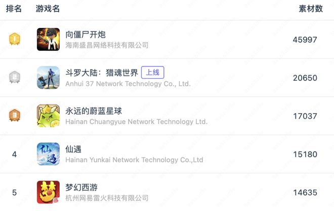 云里物里新注册《MinewLinkiOS版软件V100》等2个项目的软件著作权(图10)