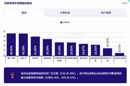 有效提高游戏LTV和ARPU值Mistplay把激励流量玩出了新高度(图3)