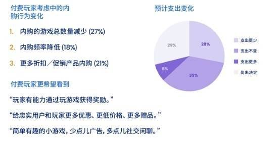 有效提高游戏LTV和ARPU值Mistplay把激励流量玩出了新高度(图2)