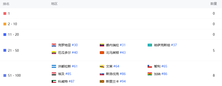 这家小而资深的SLG厂商5年之后再迎爆款？新游收入连续增长6个月未大推月流水已达800万！(图15)
