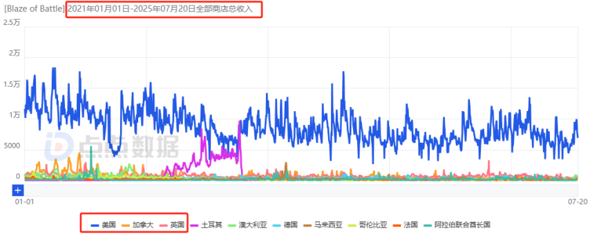 这家小而资深的SLG厂商5年之后再迎爆款？新游收入连续增长6个月未大推月流水已达800万！(图21)