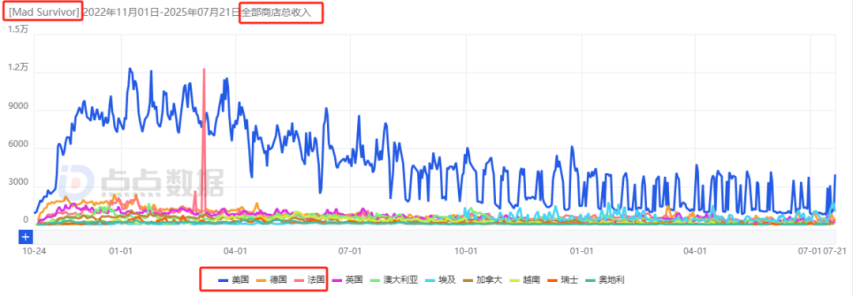 这家小而资深的SLG厂商5年之后再迎爆款？新游收入连续增长6个月未大推月流水已达800万！(图33)
