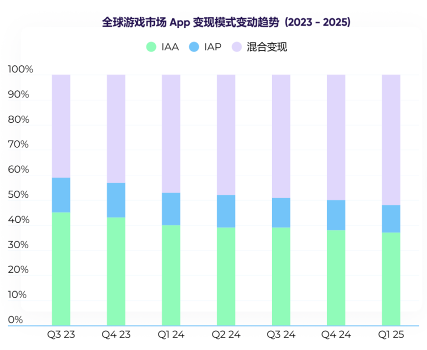 2025游戏付费又行了？(图11)
