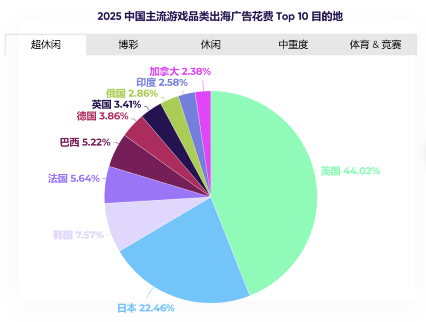 2025游戏付费又行了？(图14)