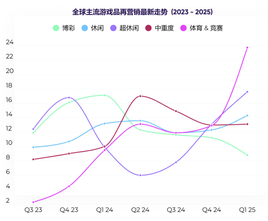 2025游戏付费又行了？(图15)