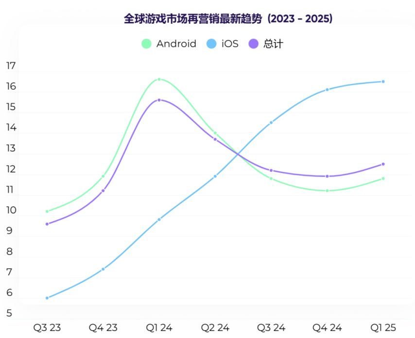 2025游戏付费又行了？(图16)