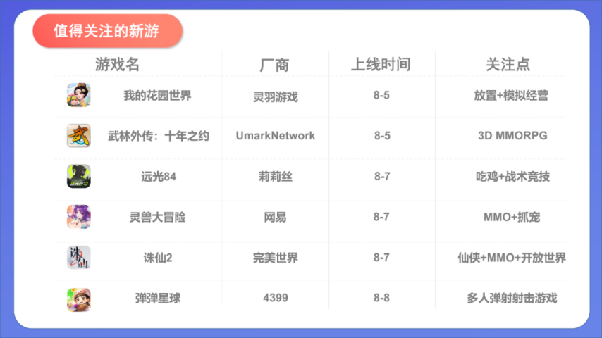 一广州游戏因“换皮抄袭”获得赔偿340万；米哈游获拼多多百万赔偿款；《无畏契约》手游正式定档丨周报(图3)