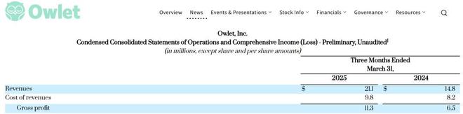 做App月入千万、卖硬件做出上市公司这个赛道默默吸金(图2)
