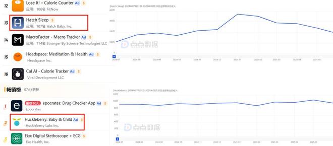 做App月入千万、卖硬件做出上市公司这个赛道默默吸金