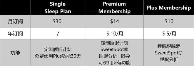 做App月入千万、卖硬件做出上市公司这个赛道默默吸金(图4)