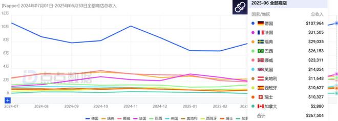 做App月入千万、卖硬件做出上市公司这个赛道默默吸金(图10)