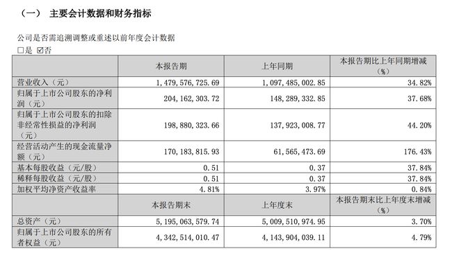 乖宝、中宠、佩蒂：国产替代如何改写宠物市场“游戏规则”？(图5)