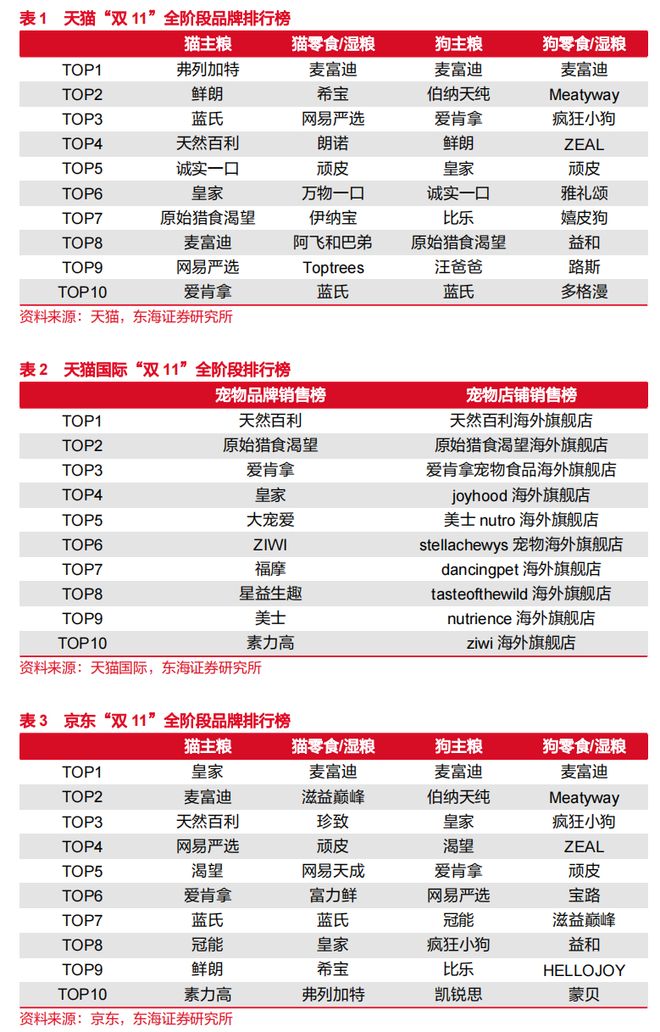 乖宝、中宠、佩蒂：国产替代如何改写宠物市场“游戏规则”？