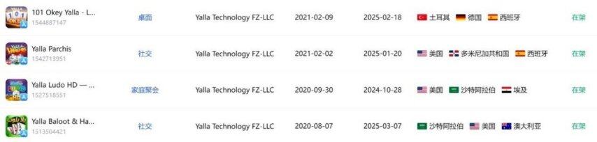 AI的水龙头对准“社交+游戏”的沃土(图2)