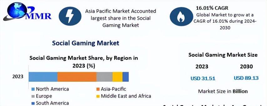 AI的水龙头对准“社交+游戏”的沃土