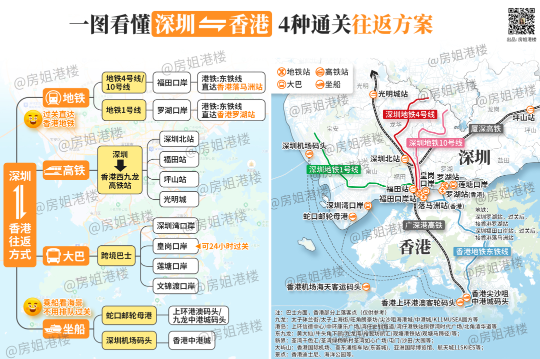 24亿人次！创纪录的深港大流动！最新通关秘籍来了(图3)