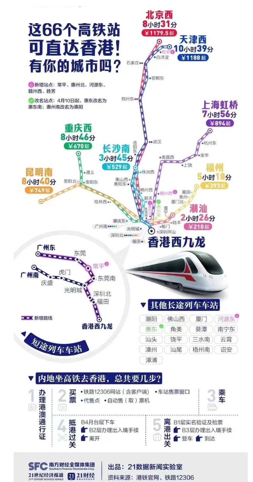 24亿人次！创纪录的深港大流动！最新通关秘籍来了(图6)