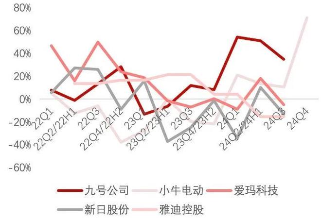 雅迪“失宠”九号上位电动两轮车未来谁主沉浮？(图2)