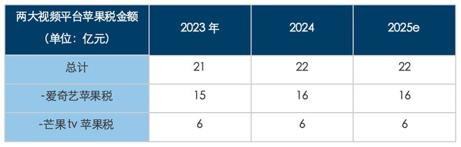文化战争的隐秘角落：苹果税一年吃掉10个《哪吒(图4)