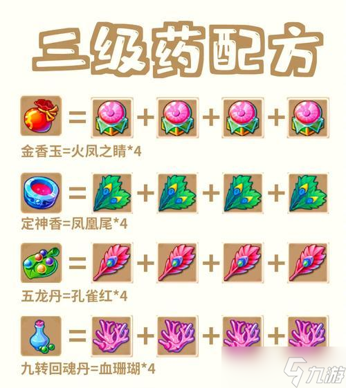 《梦幻西游》中的抗药性研究探讨游戏中药物对玩家的影响与应对方法