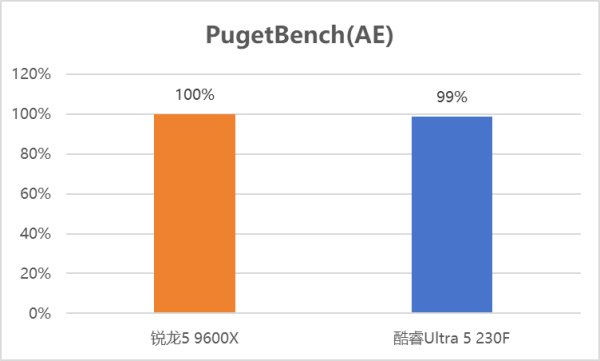 游戏博主双11装机必看：入门级CPU哪款可以闭眼入？(图5)