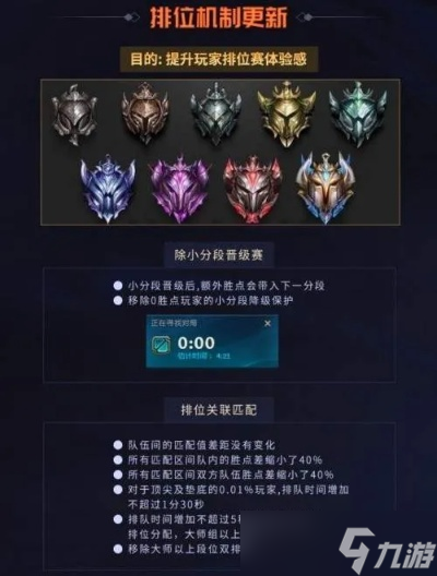 英雄联盟段位怎么打全分段上分指南与进阶策略详解