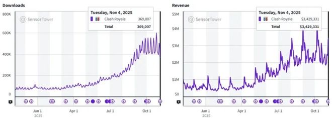 上线亿这一风靡全球的策略游戏做了什么？(图3)