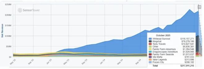 上线亿这一风靡全球的策略游戏做了什么？(图7)