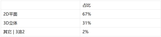 游戏Demo评估方法：内部评审和玩家访谈(图3)