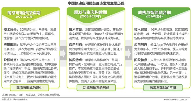 2025年移动应用服务新路径研究报告(图2)