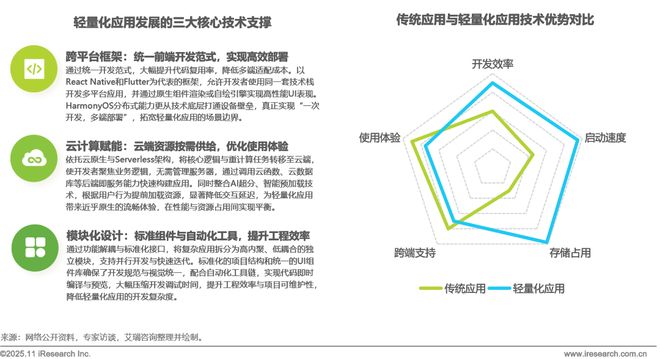 2025年移动应用服务新路径研究报告(图5)