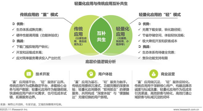 2025年移动应用服务新路径研究报告(图8)