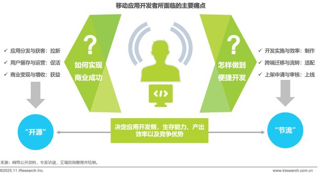 2025年移动应用服务新路径研究报告(图11)