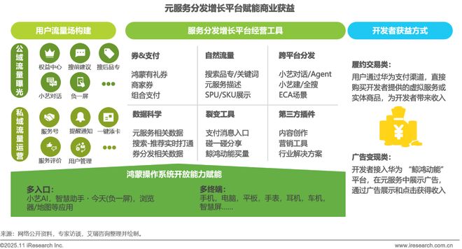 2025年移动应用服务新路径研究报告(图17)