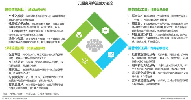 2025年移动应用服务新路径研究报告(图16)