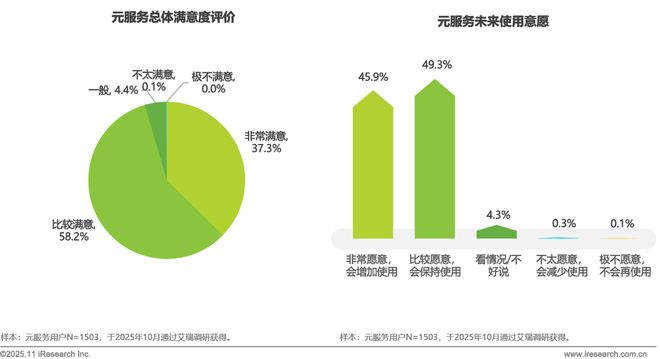 2025年移动应用服务新路径研究报告(图28)