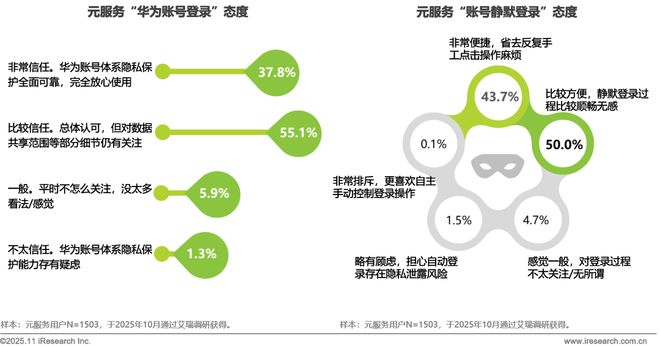 2025年移动应用服务新路径研究报告(图27)