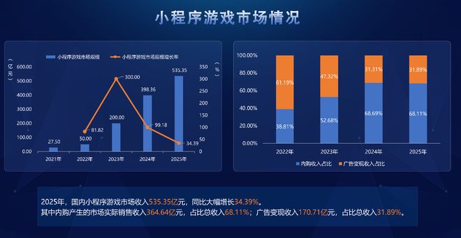2025游戏行业图鉴：有人乘风而起有人黯然离场｜蓝鲸岁末回眸(图2)